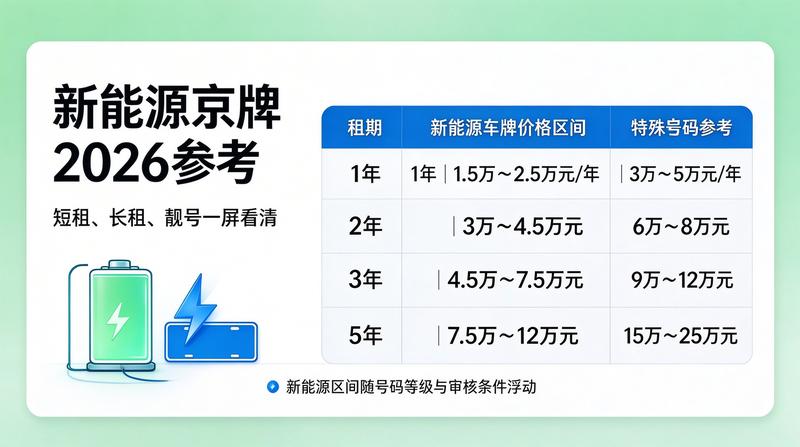 2026年北京指标调控新政策分析