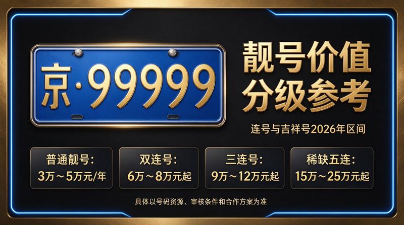 2026年闲置北京车指标价格行情图
